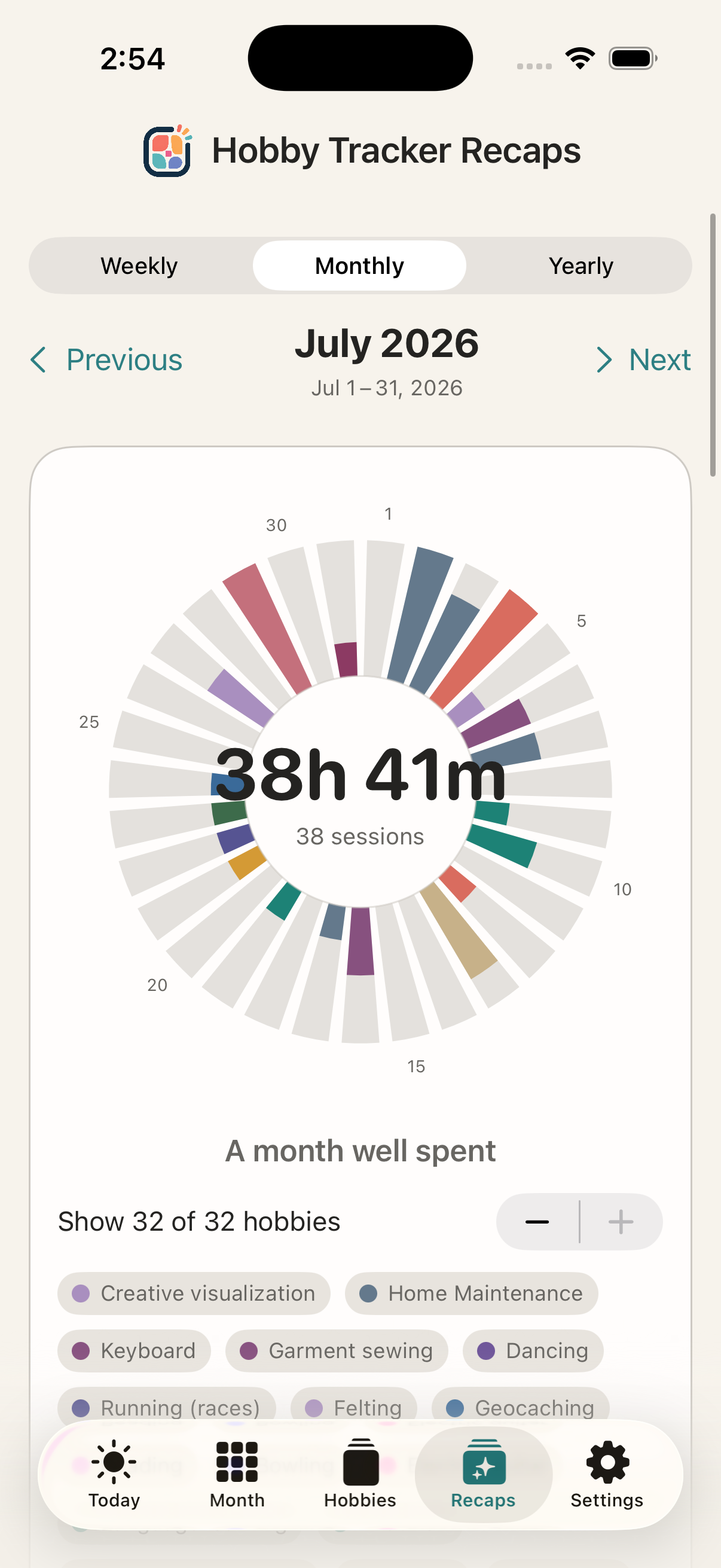 a monthly Hobby Wheel recap showing activity distributed around the days of the month.